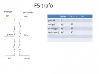 F5 trafo.jpg
