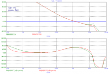 TMP-TPC-Outp-Loop.png