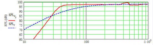 Supravox 285 GMF n = 6.34 Onken.jpg
