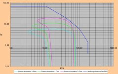 SOA -curve   5 devices.JPG