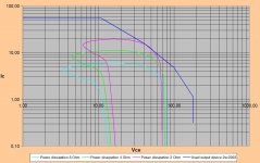 SOA -curve   4 devices.JPG