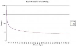 Graph_RvsDAC_Linear.JPG