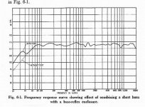 825 FR from How To Build Speaker Enclosures.jpg