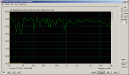 Arta_192KHz_32K_5aver_hanning50_nocal.gif