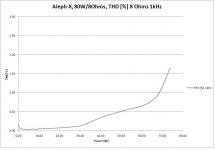 P_Dist_XA80_8Ohms_1kHz.JPG