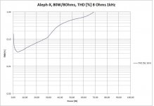 P_Dist_XA80_8Ohms_1kHz_logarit.JPG