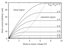 300px-IvsV_mosfet.png