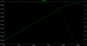 AC Analysis Pos Rail 1Hz to 250kHz.png