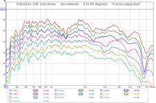 md net - 60 separated.png