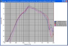 Midrange - Nearfield (smoothed,mic uncalibrated,drivers mounted on their enclosure baffles) Feb .JPG Midrange - Nearfield (smoothed,mic uncalibrated,drivers mounted on their enclosure baffles) Feb .JPG