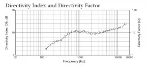 Directivity 5732.jpg