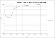 P_Dist_XA140_4Ohms_1kHz.JPG