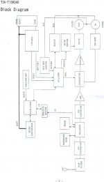 TUA-T100DAB_Block Diagram.jpg