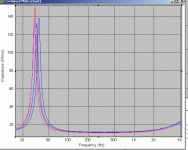 four-drivers-impedance.gif