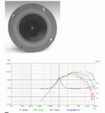 peerless 811647 horn tweeter.gif