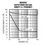 max6250 noise.jpg