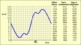 quantise_data_structure.gif