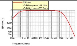 x-soz with buffer, graph.jpg