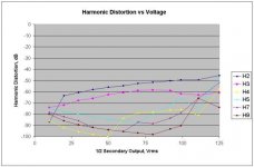 4-22 12b4 distortion graph.jpg