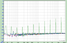 LME49600-Susceptibility.png