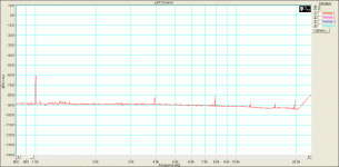 sacd-120dB+60dB.GIF