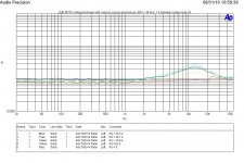 LME49720 THD vs freq vs Rs 1.JPG