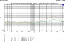LME49720 THD vs freq vs Rs 2.JPG