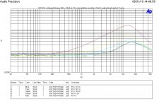 OPA2134 THD vs freq vs Rs 4.JPG