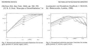 A1_Rectangular_piston_radiation_impedance.jpg