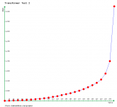 Transformer_Test_2_-_Graph_-_[iTools.SubhashBose.com].png