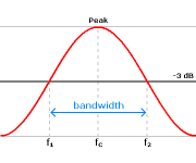 Bandwidth.png