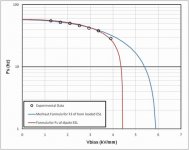 Fs_trend_compare2.jpg