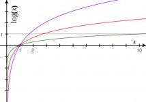 Logarithmic.jpg