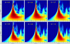 wavelets_Q.gif