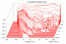 GAMT90_CSD.gif