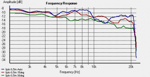0-30 deg response.png