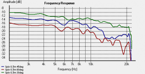 30-60deg response.png