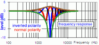 crossover_2500Hz.gif