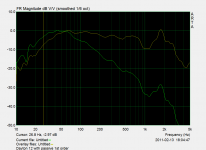 Dayton12-passivelinelevelfilter-60db.png