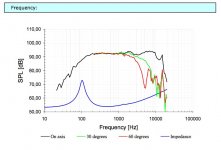 Scan Speak Discovery 15cm FRD.jpg