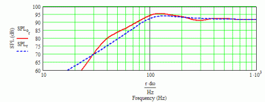 Beyma 8AGN 40 Hz MLTL.gif