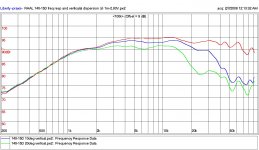 RAAL 140-15D freq. response & vertical dispersion.JPG