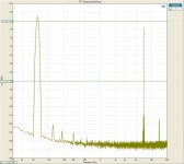 FFT Spectrum IMD 60-7000.jpg