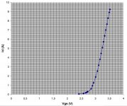 Id vs Vgs BSP129 _ 4x FQAF44N08.JPG