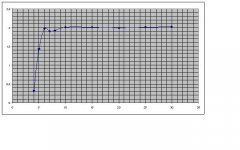 The Current Source Measurement.JPG