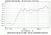 43 SEAS 1M VS LISTENING.gif