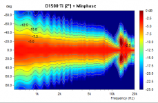 Minphase.png