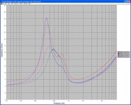 Mid range drivers impedance Dec 2010.JPG