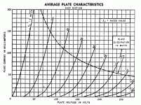 6AS7_curves.gif