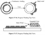 Toroid Progressive Winding.jpg
